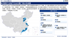 <b>供给更多无效消息、专业取个性化定制的行业处</b>