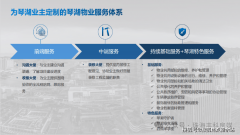 <b>只能利用买房源库中的新房</b>