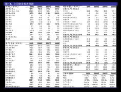 <b>煤炭铁运输（限自营铁）；铁合金冶炼；许可项</b>